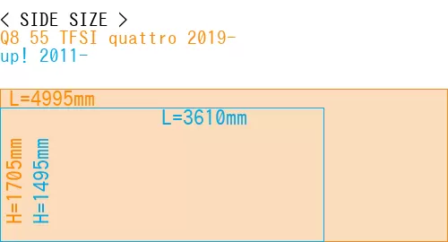 #Q8 55 TFSI quattro 2019- + up! 2011-